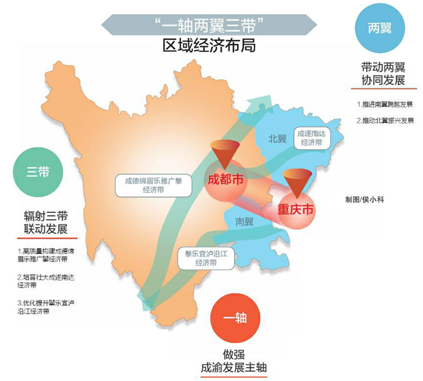 从现实聊聊,城市的集中与分散是怎么回事? 从现实聊聊,城市的集中与分散是怎么回事?