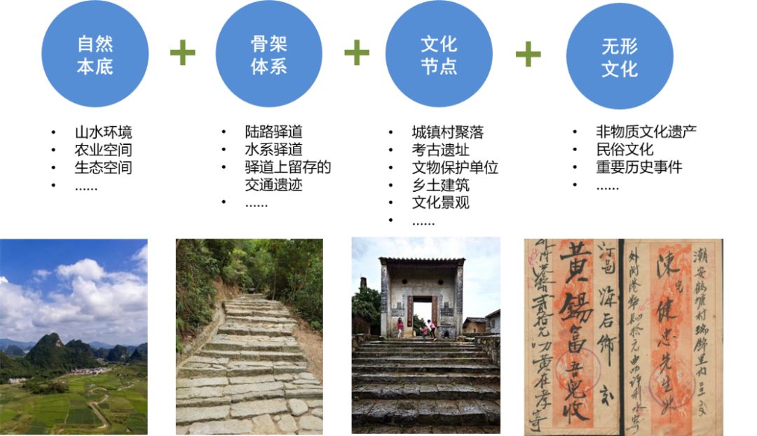 学术报告 | 邵甬:文化保护赋能传统村落乡村振兴 学术报告 | 邵甬:文化保护赋能传统村落乡村振兴