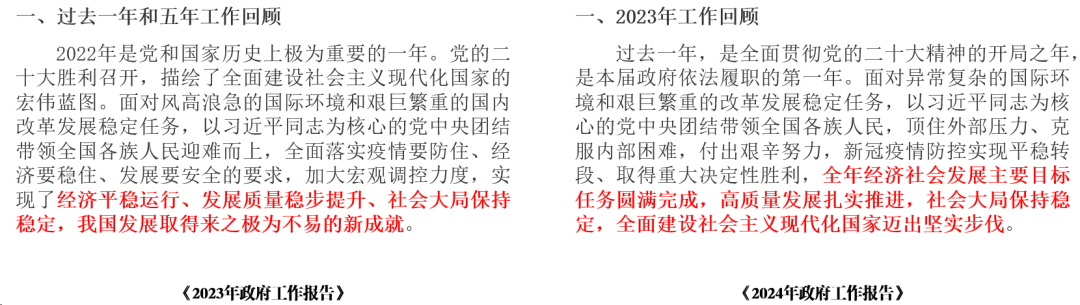 2024年政府工作报告与2023年的对比