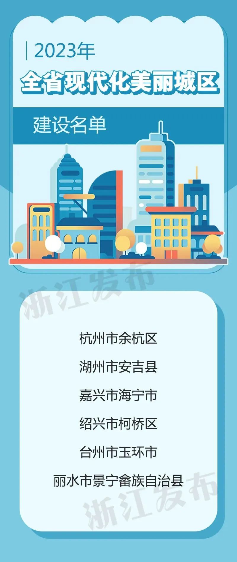 要闻 | 现代化美丽城区建设方案怎么编制?看浙江省如何先试先行 要闻 | 现代化美丽城区建设方案怎么编制?看浙江省如何先试先行