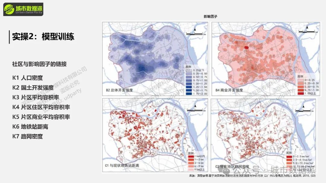 【全新课程上线】社区生活圈评估预测模拟方法与实践丨城市数据派
