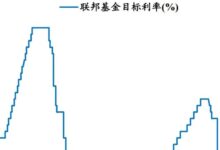 美联储释放降息预期,对中国有何影响?-规划问道