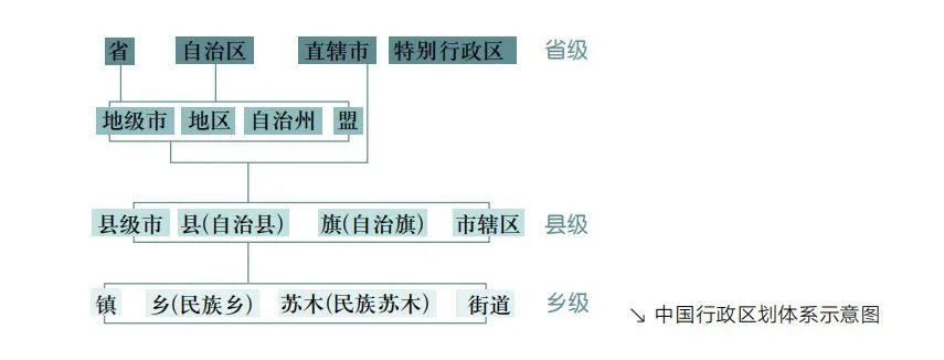全国版图知识竞赛｜国家版图知识小测试（二）