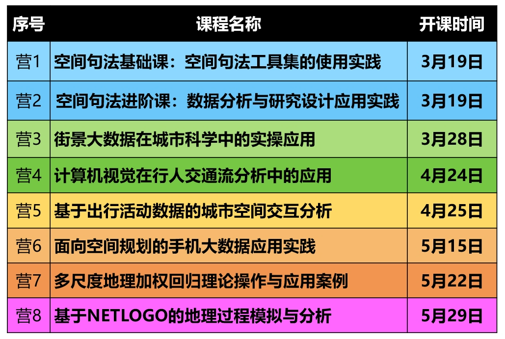 【开课倒计时4天】《街景大数据》往期学员真实评价是怎样的？丨城市数据派