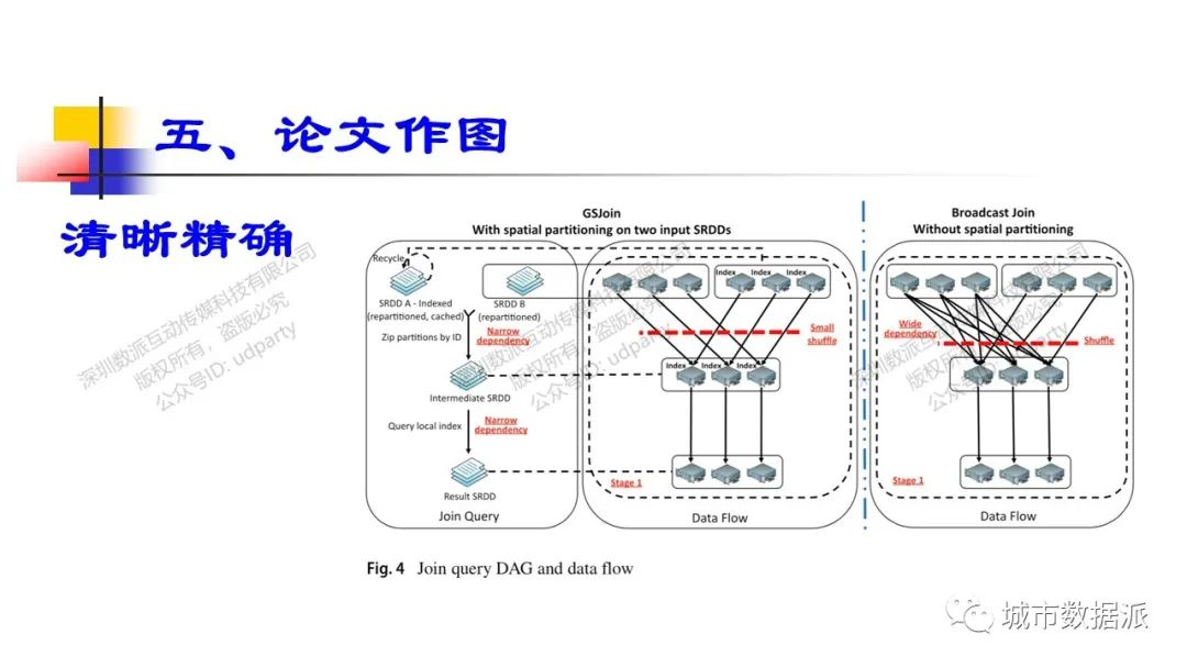 揭秘高效科技论文写作：掌握编辑与审稿人视角下的科技论文创作技巧丨城市数据派