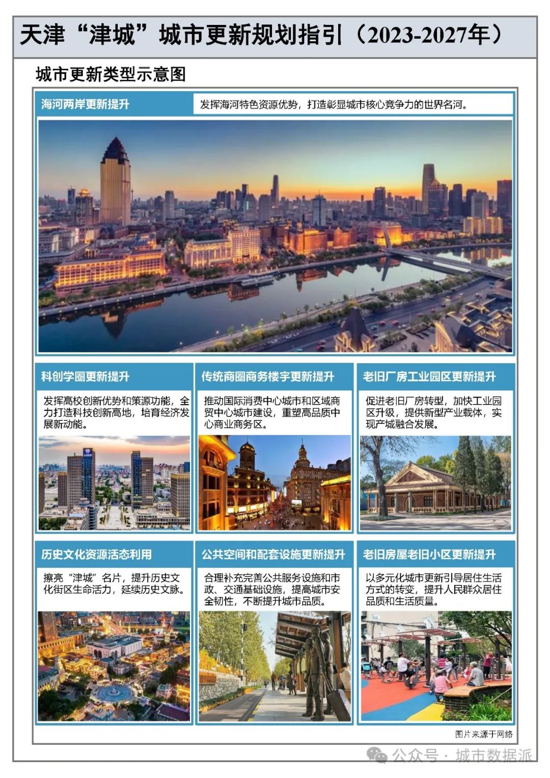 城市更新各种类型有何指引和导向？这份最新的更新规划指引文件请收好丨城市数据派