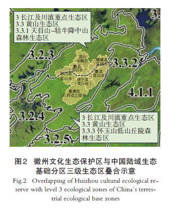 【文章精选】自然解：气候变化影响下的历史城市环境认知与保护规划方法 | 2024年第1期