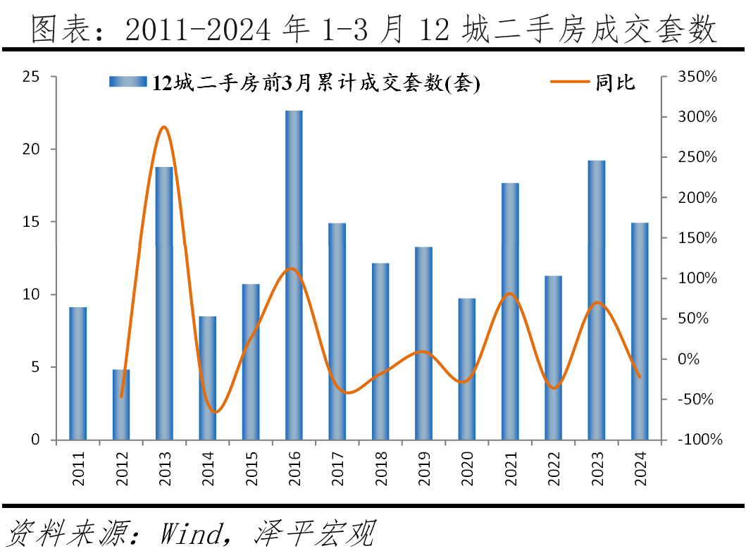 房地产支持政策应出尽出