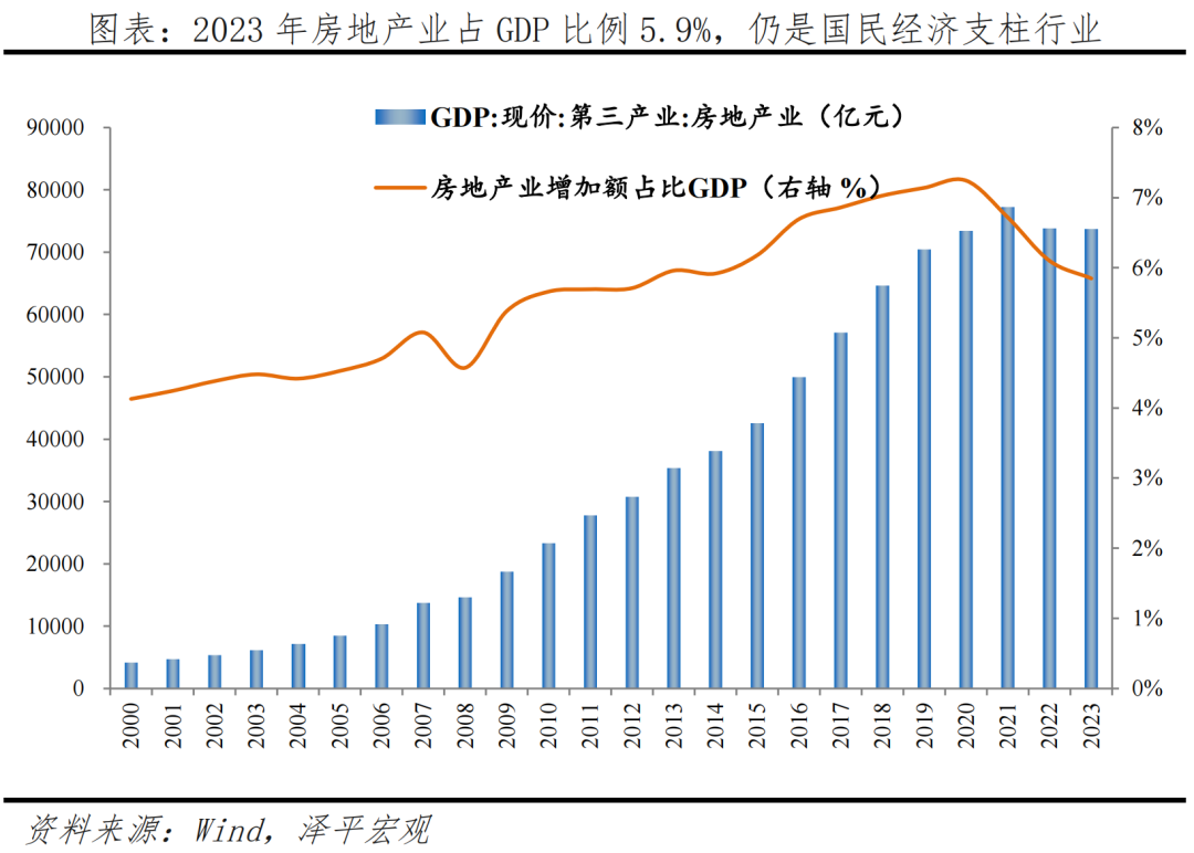 房地产支持政策应出尽出