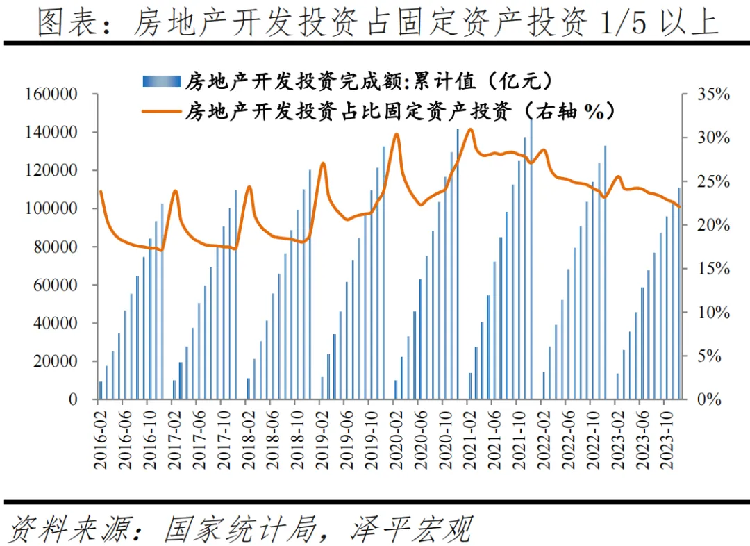 房地产支持政策应出尽出