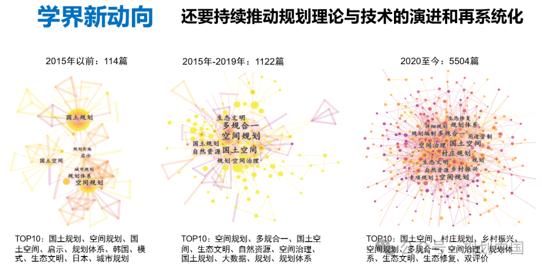 2023年度中规院学术交流会第一天——风华正茂七十载、深耕不辍启新程 2023年度中规院学术交流会第一天——风华正茂七十载、深耕不辍启新程