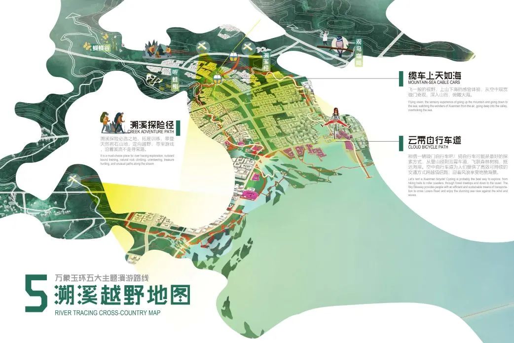 udr实践 | 流量-场景-城市设计 udr实践 | 流量-场景-城市设计