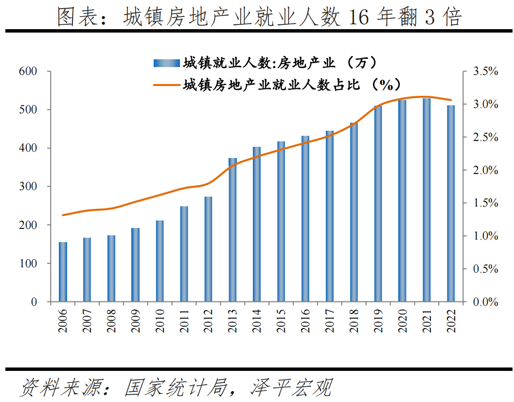 中国房地产十大预测