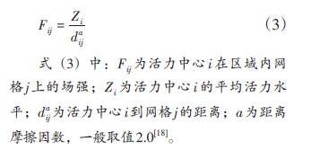 【文章精选】基于梯度理论的北京通勤圈城市活力特征与影响机制研究 | 2023年第6期