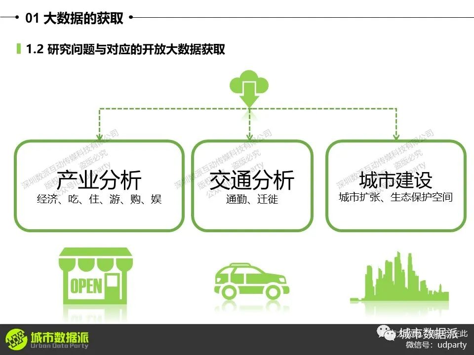 技术案例：产业空间聚集分析、迁徙数据流图、气象站点数据插值分析丨城市数据派