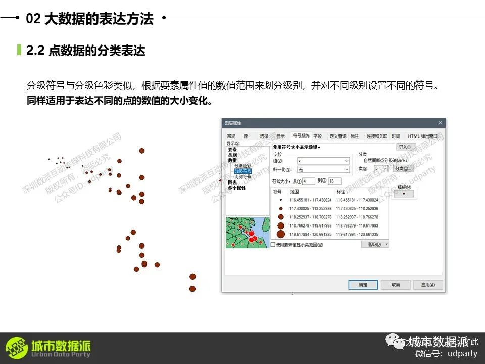 技术案例：产业空间聚集分析、迁徙数据流图、气象站点数据插值分析丨城市数据派