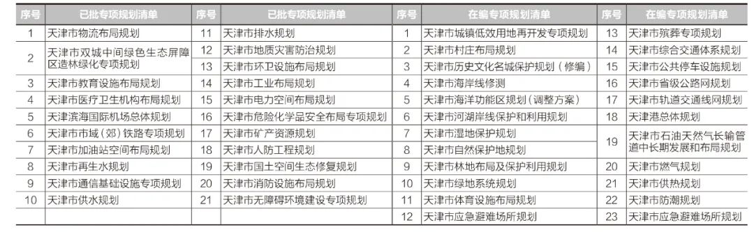 强化规划土地资源保障 统筹推进“三大工程”建设