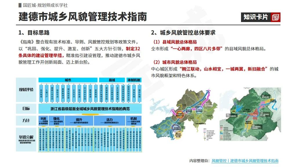 专题总结:城乡风貌管控规划——相关文献及政策,城乡风貌管控相关技术导则、城乡风貌管控专项规划与城市设计案例 专题总结:城乡风貌管控规划——相关文献及政策,城乡风貌管控相关技术导则、城乡风貌管控专项规划与城市设计案例