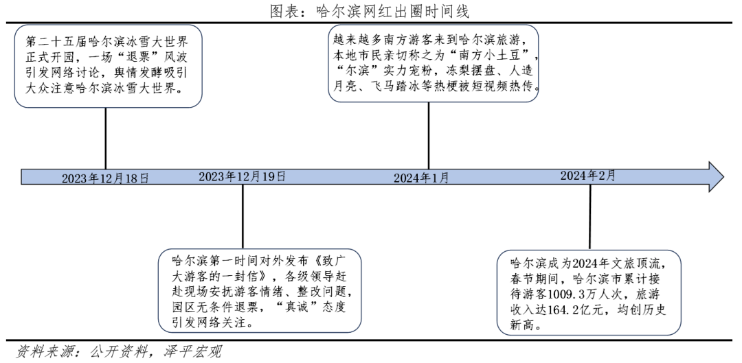 八大网红城市出圈启示 八大网红城市出圈启示