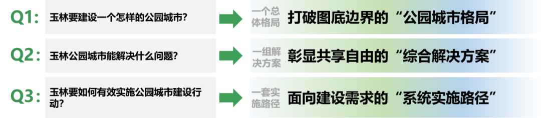 转型发展阶段“公园城市”建设实践探索 ——以广西玉林公园城市建设总体规划为例 转型发展阶段“公园城市”建设实践探索 ——以广西玉林公园城市建设总体规划为例