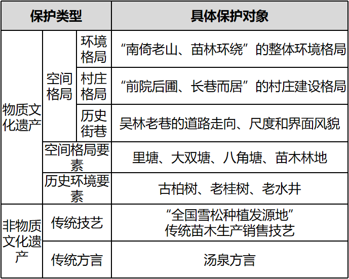 成果解读 | 南京市浦口区汤泉街道泉东村吴林组传统村落保护发展规划 成果解读 | 南京市浦口区汤泉街道泉东村吴林组传统村落保护发展规划