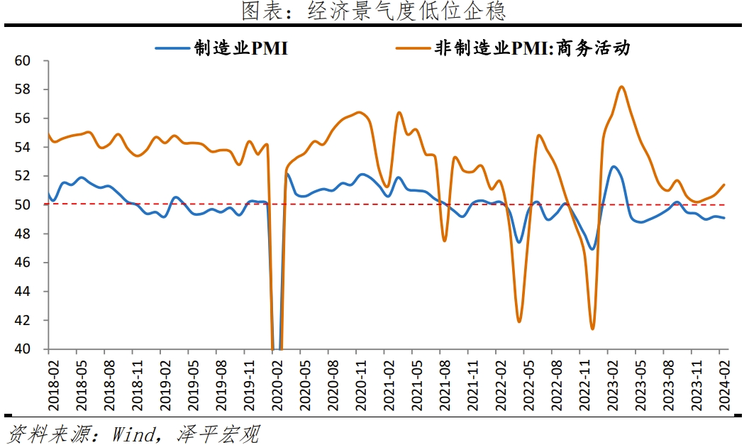 大力提振经济 大力提振经济