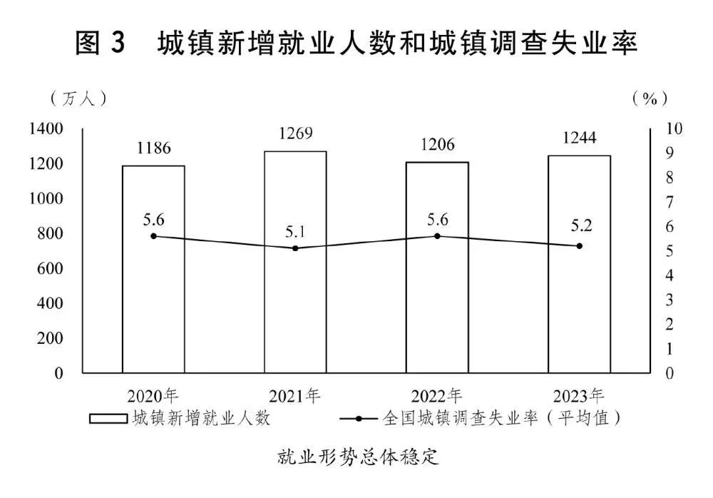 2024年国民经济和社会发展计划草案最新定调 2024年国民经济和社会发展计划草案最新定调