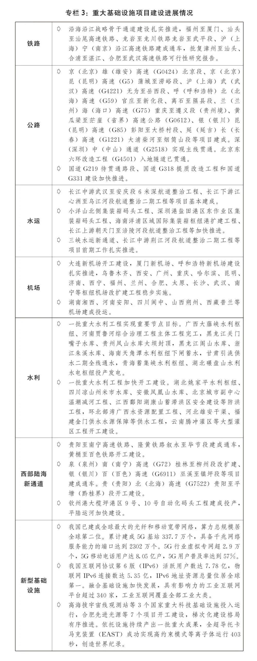 2024年国民经济和社会发展计划草案最新定调 2024年国民经济和社会发展计划草案最新定调