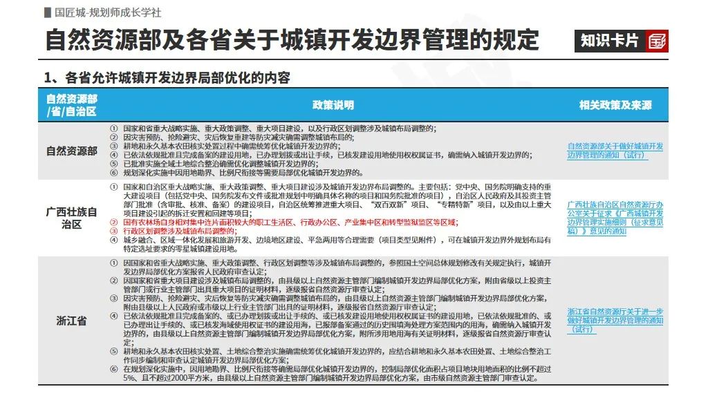 专题推荐:城镇开发边界优化——相关文献及政策,城镇开发边界局部优化案例推荐 专题推荐:城镇开发边界优化——相关文献及政策,城镇开发边界局部优化案例推荐
