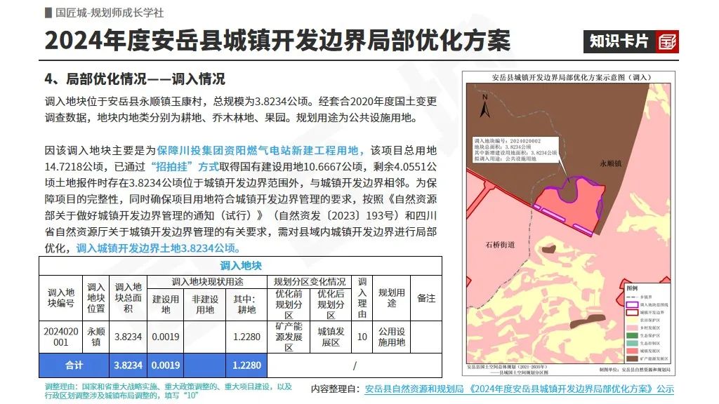 专题推荐:城镇开发边界优化——相关文献及政策,城镇开发边界局部优化案例推荐 专题推荐:城镇开发边界优化——相关文献及政策,城镇开发边界局部优化案例推荐