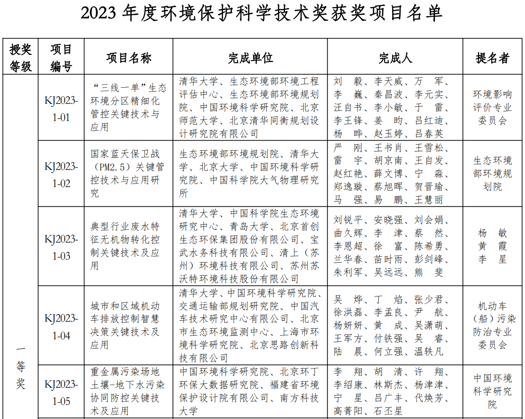 清华同衡支撑中央文件《关于加强生态环境分区管控的意见》印发和实施 清华同衡支撑中央文件《关于加强生态环境分区管控的意见》印发和实施