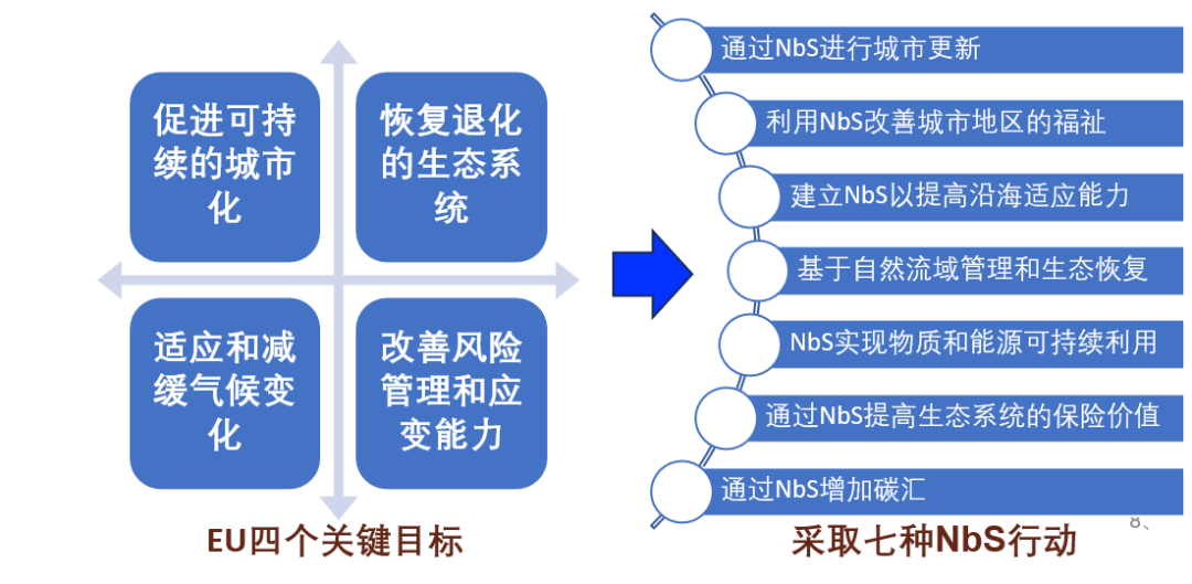 世界气象日 | 余兆武:基于自然的城市气候与健康韧性解决方案 世界气象日 | 余兆武:基于自然的城市气候与健康韧性解决方案
