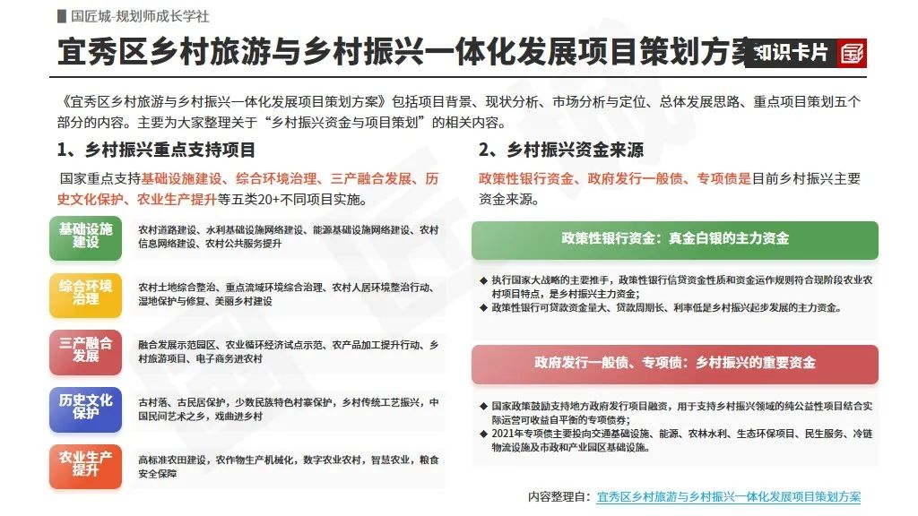 专题总结:乡村振兴专项债项目——相关文献及政策,乡村振兴专项债项目策划方案及绩效评价报告案例推荐 专题总结:乡村振兴专项债项目——相关文献及政策,乡村振兴专项债项目策划方案及绩效评价报告案例推荐
