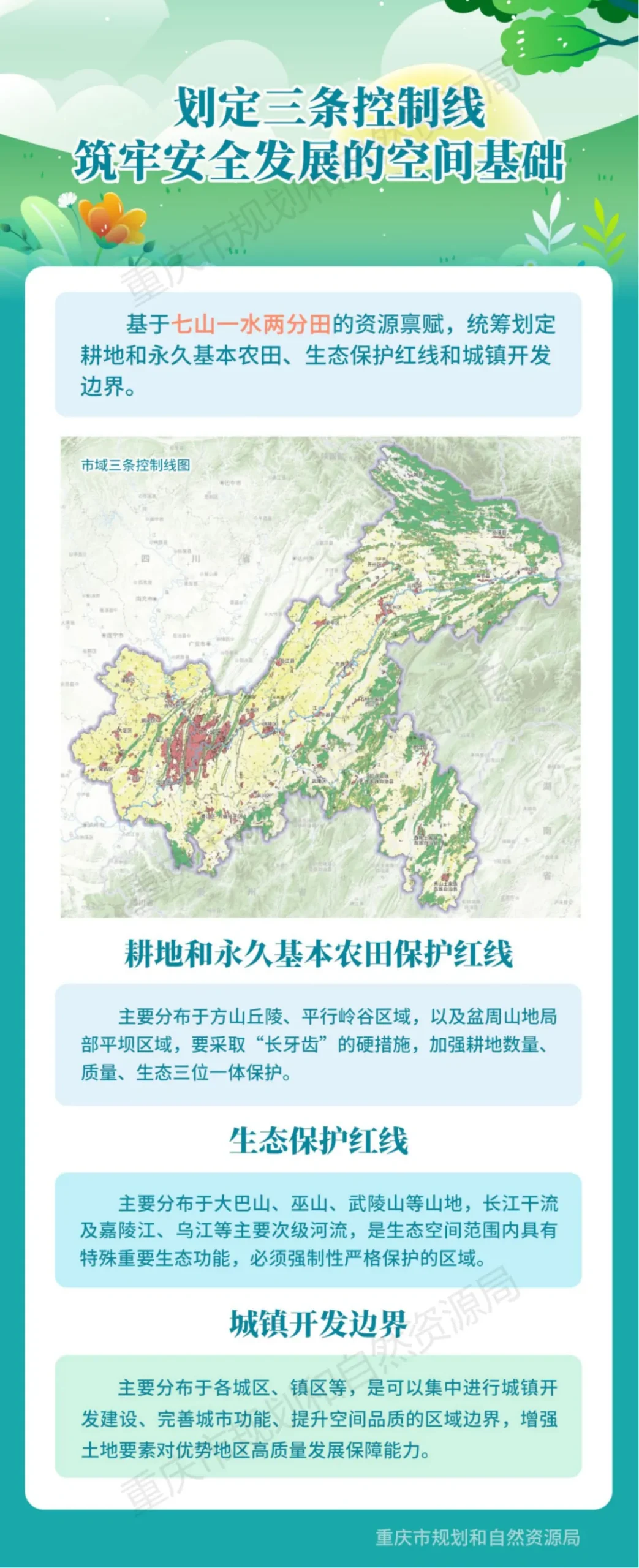 一图读懂 | 重庆市国土空间总体规划（2021-2035年）