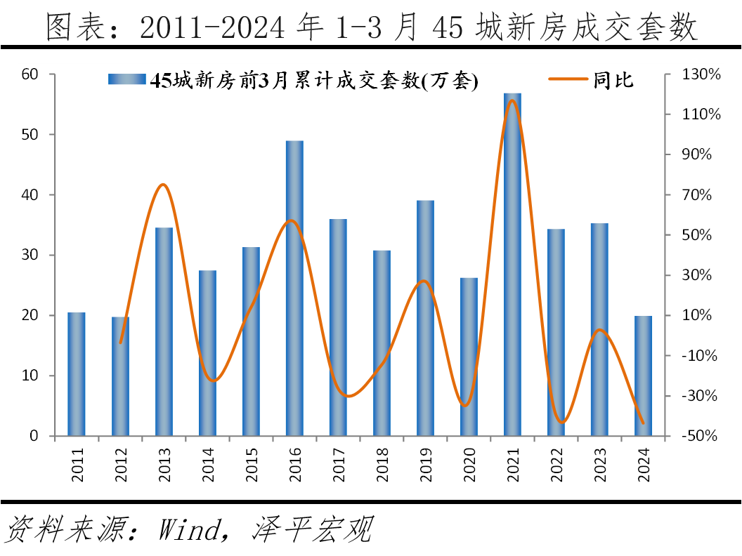 房地产支持政策应出尽出