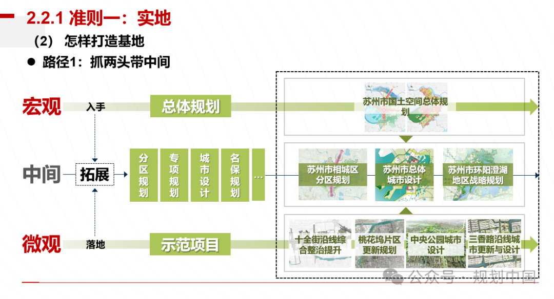 2023年度中规院学术交流会第一天——风华正茂七十载、深耕不辍启新程 2023年度中规院学术交流会第一天——风华正茂七十载、深耕不辍启新程