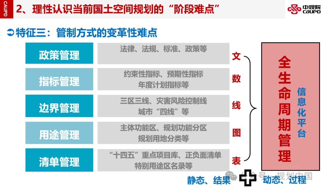 2023年度中规院学术交流会第一天——风华正茂七十载、深耕不辍启新程 2023年度中规院学术交流会第一天——风华正茂七十载、深耕不辍启新程