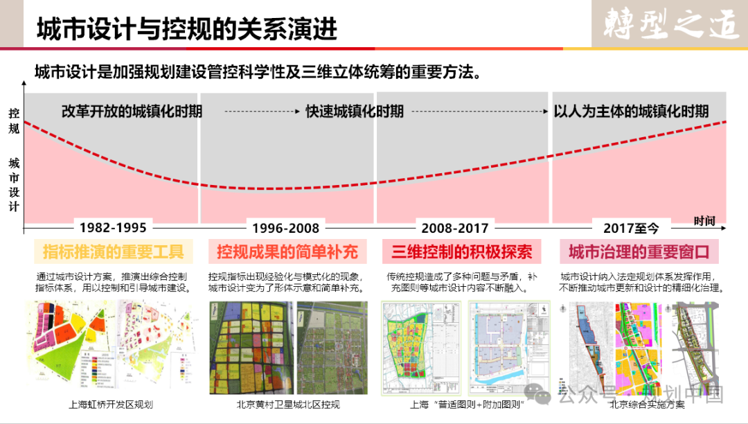 2023年度中规院学术交流会第一天——风华正茂七十载、深耕不辍启新程 2023年度中规院学术交流会第一天——风华正茂七十载、深耕不辍启新程