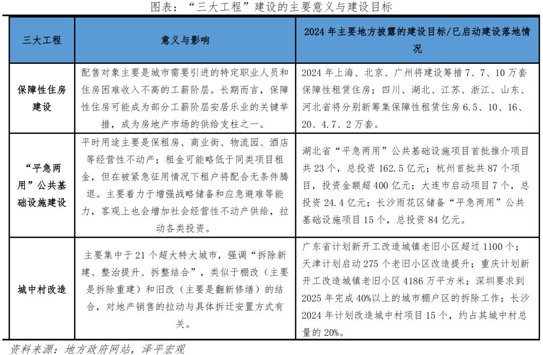 中国房地产十大预测
