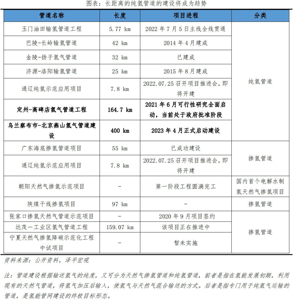 氢能列入政府工作报告,新赛道加快发展 氢能列入政府工作报告,新赛道加快发展