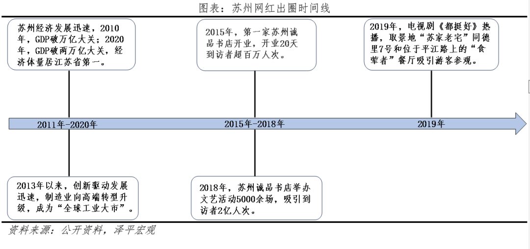 八大网红城市出圈启示 八大网红城市出圈启示