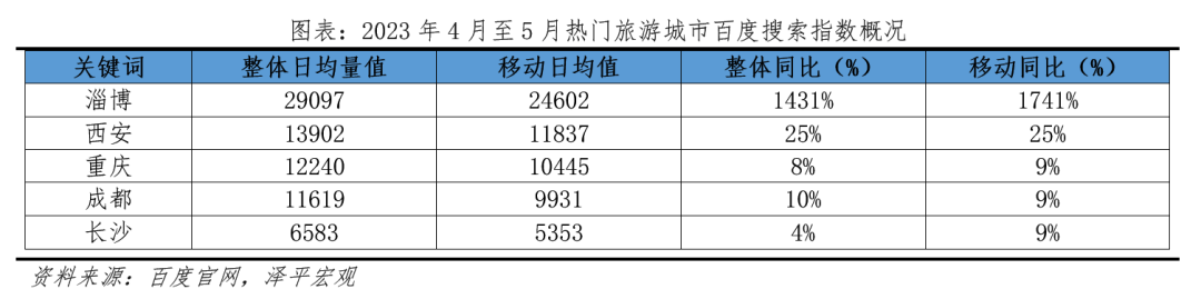 八大网红城市出圈启示 八大网红城市出圈启示