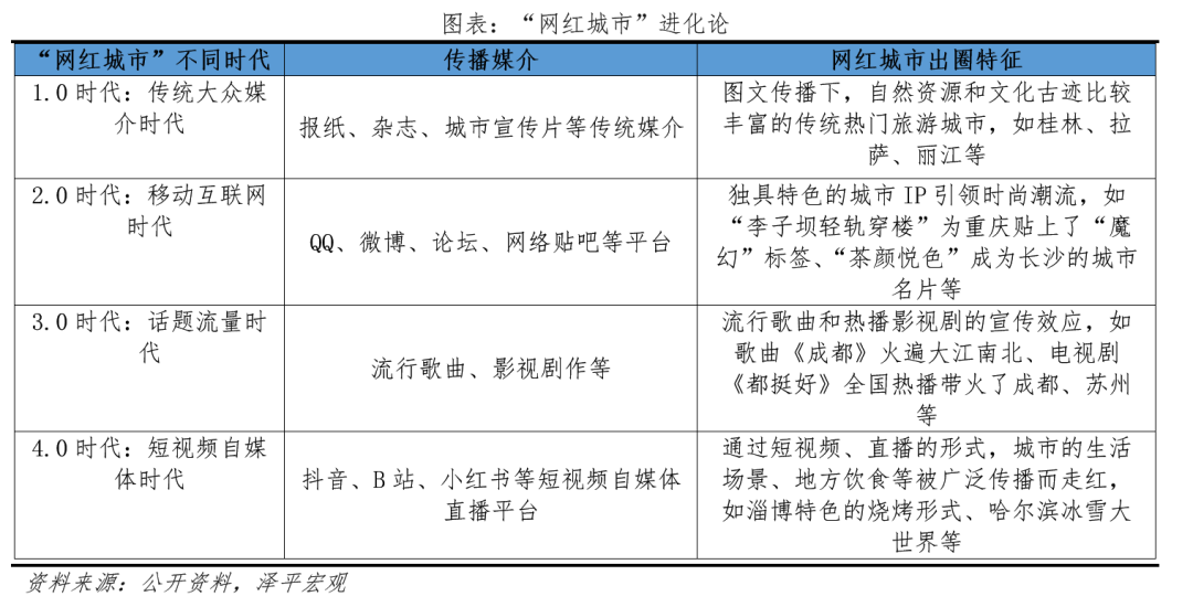 八大网红城市出圈启示 八大网红城市出圈启示