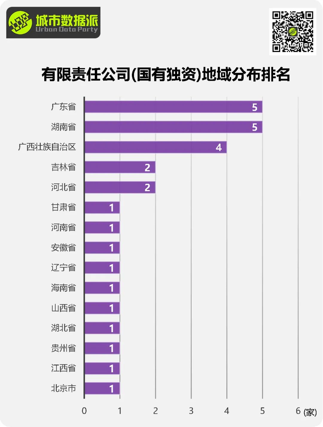 规划单位到底还行不行？最新全国818家甲级规划资质单位全面分析丨城市数据派