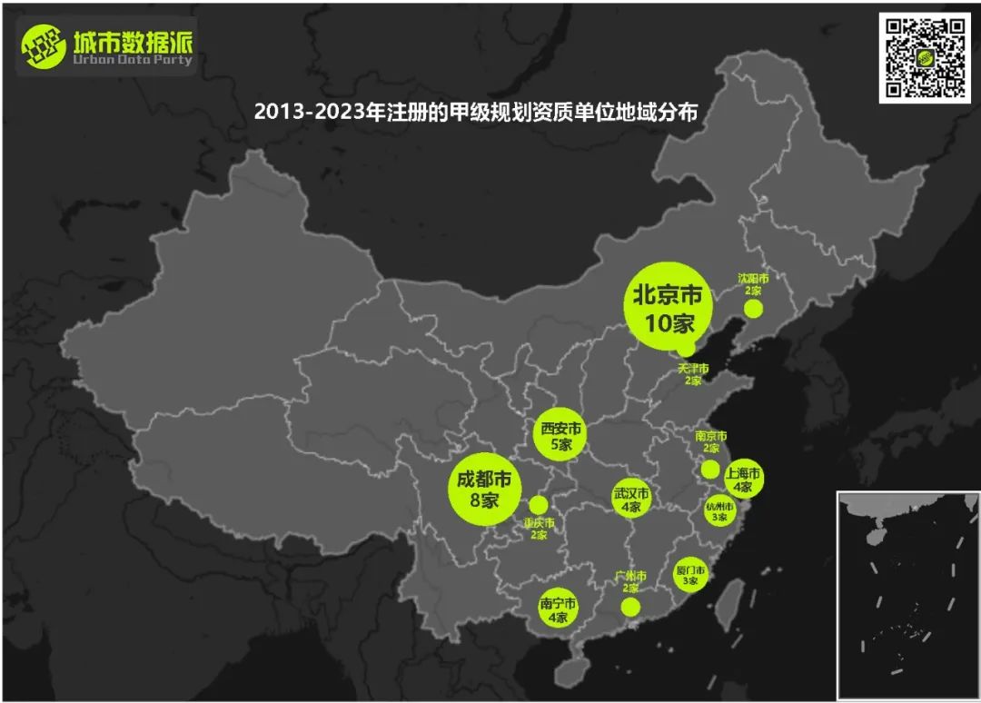 规划单位到底还行不行？最新全国818家甲级规划资质单位全面分析丨城市数据派