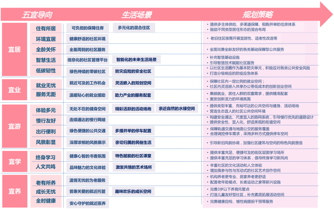 纳百态生活,圈幸福未来——上海“15分钟社区生活圈”的十年探索 纳百态生活,圈幸福未来——上海“15分钟社区生活圈”的十年探索
