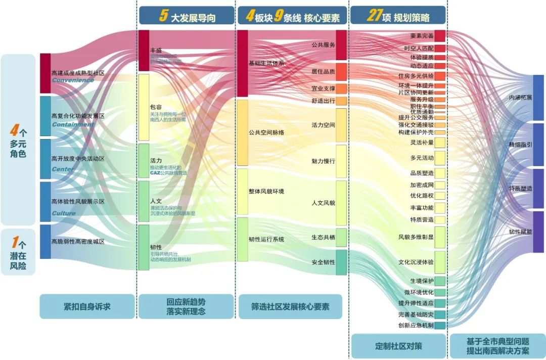 纳百态生活,圈幸福未来——上海“15分钟社区生活圈”的十年探索 纳百态生活,圈幸福未来——上海“15分钟社区生活圈”的十年探索