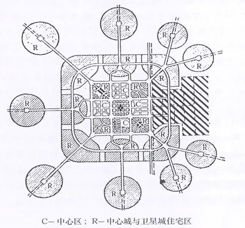 从现实聊聊,城市的集中与分散是怎么回事? 从现实聊聊,城市的集中与分散是怎么回事?
