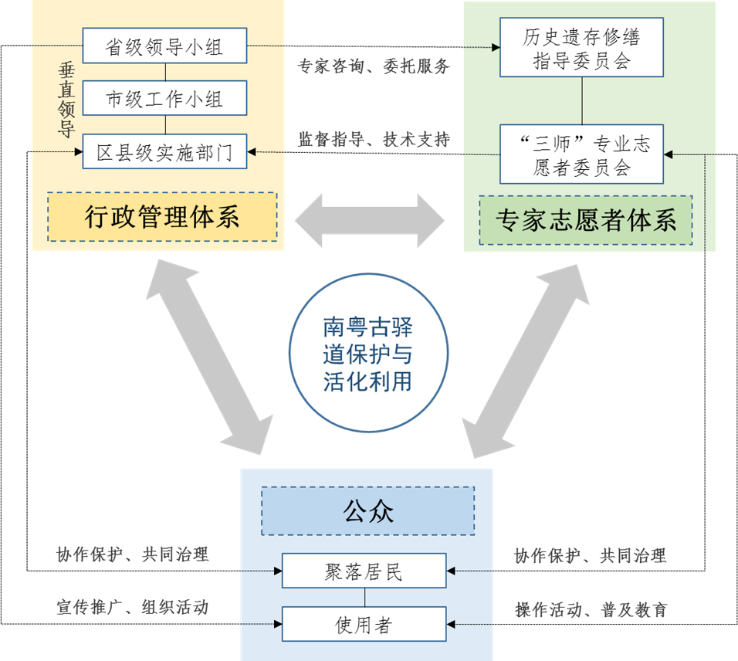 学术报告 | 邵甬:文化保护赋能传统村落乡村振兴 学术报告 | 邵甬:文化保护赋能传统村落乡村振兴