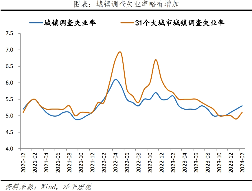 大力提振经济 大力提振经济